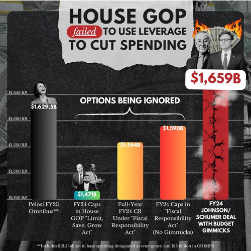 JohnsonSchumer Budget Deal House Freedom Fund House Freedom Fund